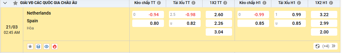 Tổng quan về soi kèo Hà Lan vs Tây Ban Nha