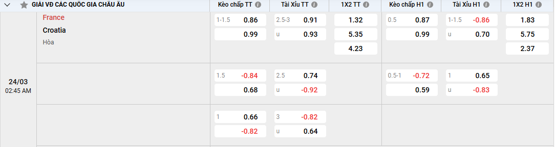 Tỷ lệ kèo Pháp vs Croatia