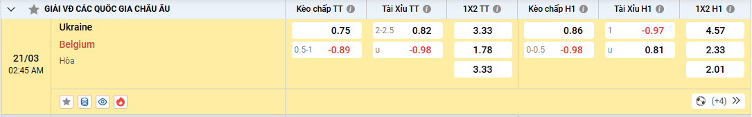tỷ lệ kèo ukraine vs bỉ